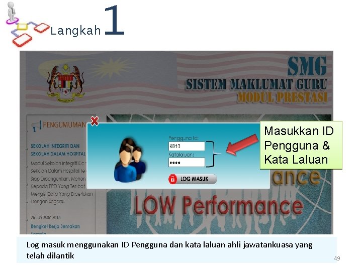 Langkah 1 Masukkan ID Pengguna & Kata Laluan Log masuk menggunakan ID Pengguna dan