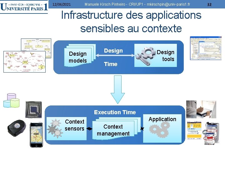 12/06/2021 Manuele Kirsch Pinheiro - CRI/UP 1 - mkirschpin@univ-paris 1. fr Infrastructure des applications