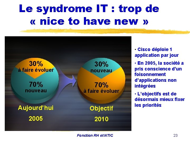 Le syndrome IT : trop de « nice to have new » • Cisco