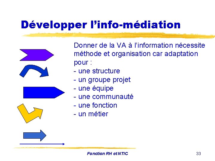 Développer l’info-médiation Donner de la VA à l’information nécessite méthode et organisation car adaptation