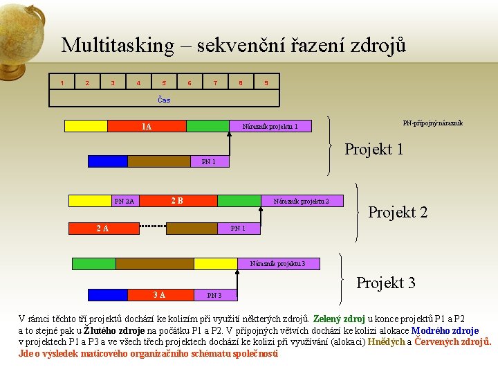 Multitasking – sekvenční řazení zdrojů 1 2 3 4 5 6 7 8 9