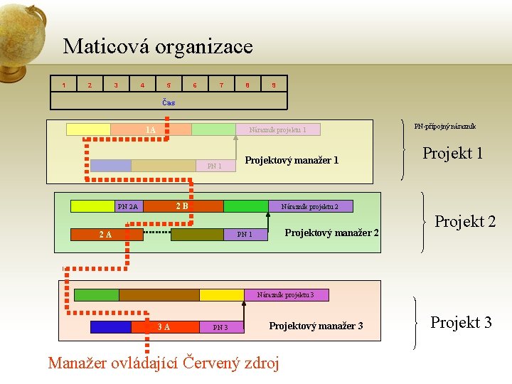 Maticová organizace 1 2 3 4 5 6 7 8 9 Čas 1 A