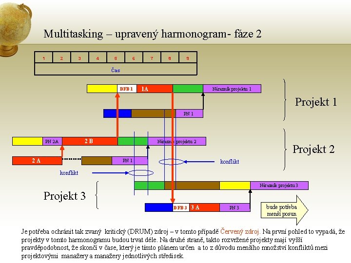 Multitasking – upravený harmonogram- fáze 2 1 2 3 4 5 6 7 8