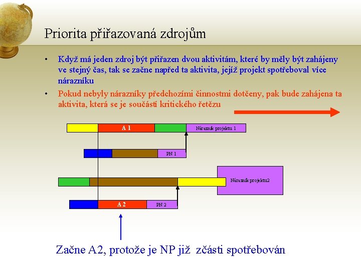 Priorita přiřazovaná zdrojům • • Když má jeden zdroj být přiřazen dvou aktivitám, které