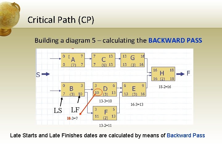 Critical Path (CP) Building a diagram 5 – calculating the BACKWARD PASS 18 -2=16