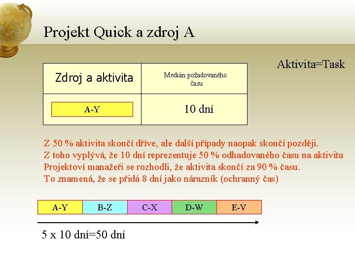 Projekt Quick a zdroj A Aktivita=Task Zdroj a aktivita Medián požadovaného času 10 dní