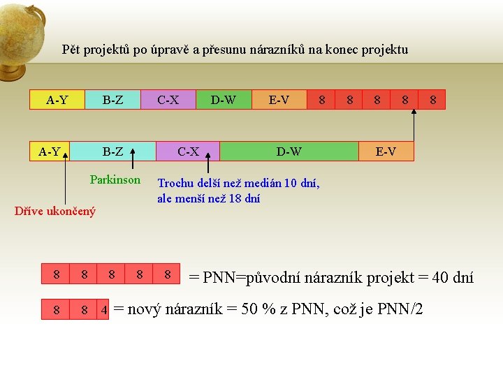 Pět projektů po úpravě a přesunu nárazníků na konec projektu A-Y B-Z A-Y C-X