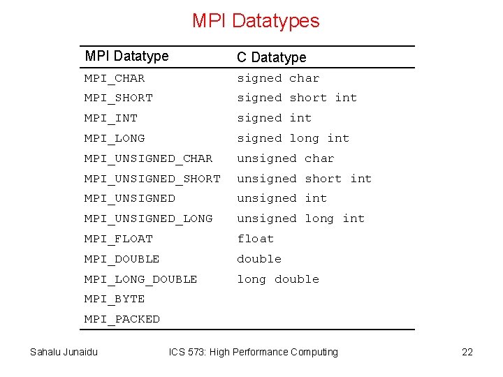 MPI Datatypes MPI Datatype C Datatype MPI_CHAR signed char MPI_SHORT signed short int MPI_INT