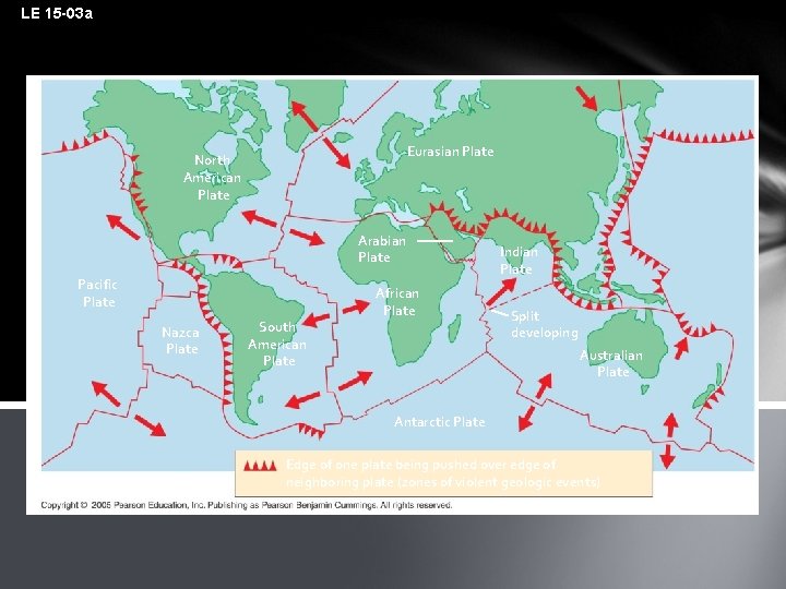 LE 15 -03 a Eurasian Plate North American Plate Arabian Plate Pacific Plate Nazca