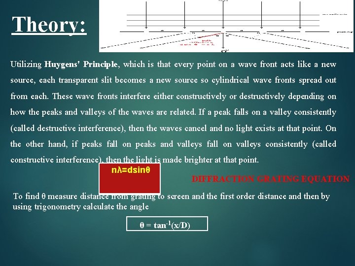 Theory: Utilizing Huygens' Principle, which is that every point on a wave front acts Theory: Utilizing Huygens' Principle, which is that every point on a wave front acts