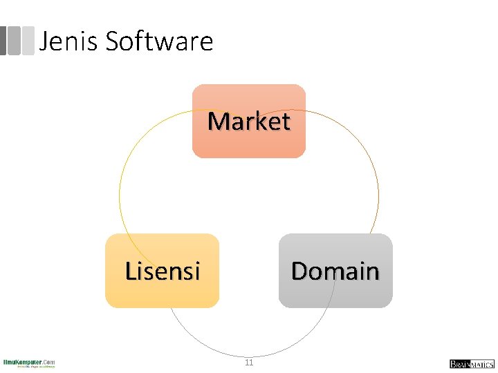 Jenis Software Market Lisensi Domain 11 