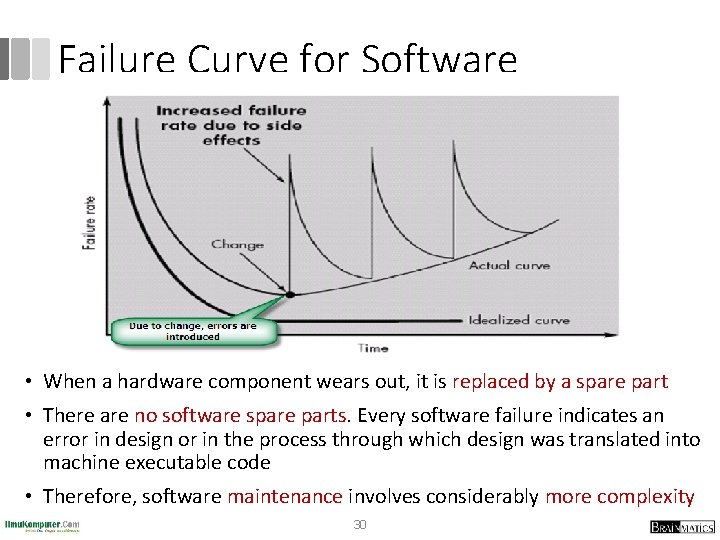 Failure Curve for Software • When a hardware component wears out, it is replaced