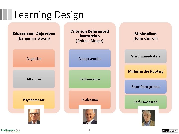 Learning Design Educational Objectives (Benjamin Bloom) Criterion Referenced Instruction (Robert Mager) Cognitive Competencies Minimalism