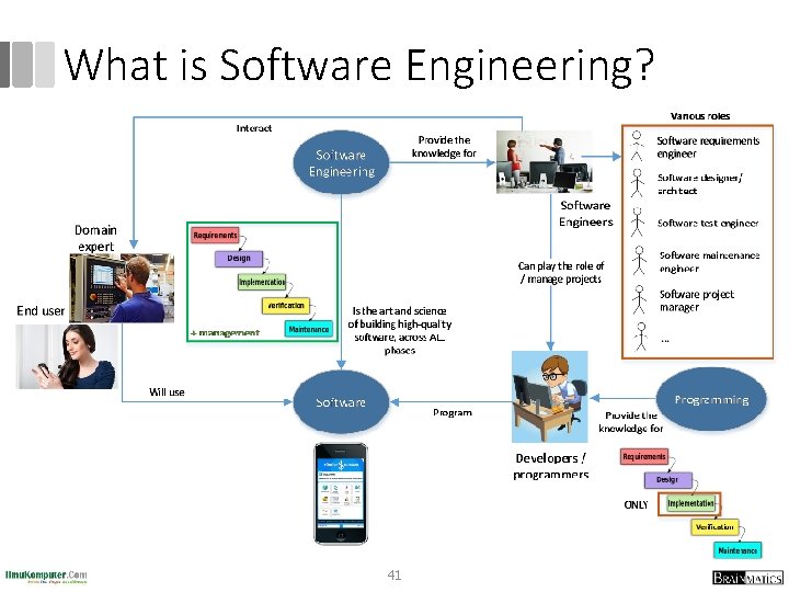 What is Software Engineering? 41 