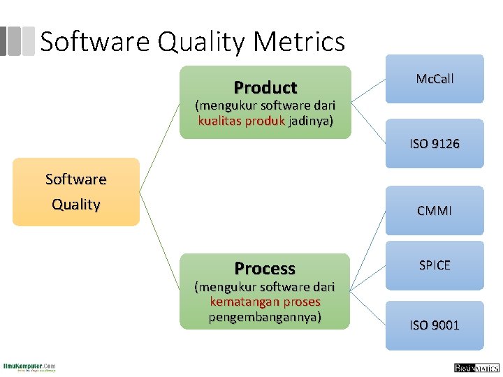 Software Quality Metrics Product Mc. Call (mengukur software dari kualitas produk jadinya) ISO 9126