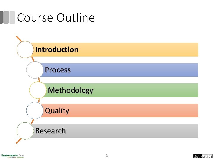 Course Outline 1. Introduction 2. Process 3. Methodology 4. Quality 5. Research 6 