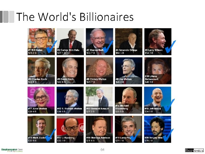 The World's Billionaires 64 