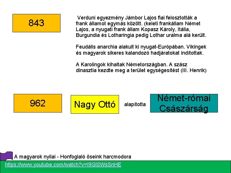 843 Verduni egyezmény Jámbor Lajos fiai felosztották a frank államot egymás között. (keleti frankállam