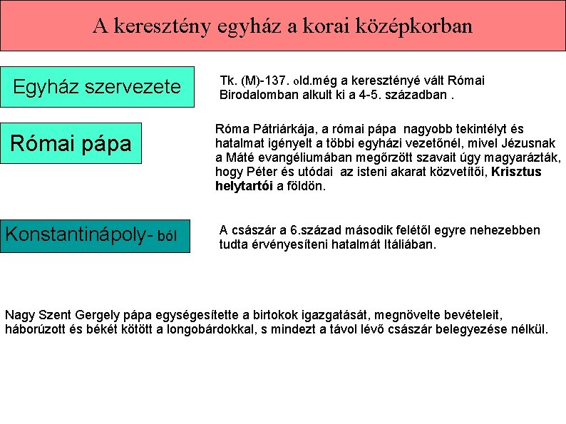 A keresztény egyház a korai középkorban Egyház szervezete Római pápa Konstantinápoly- ból Tk. (M)-137.