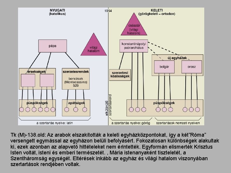 Tk (M)-138. old: Az arabok elszakították a keleti egyházközpontokat, így a két”Róma” versengett egymással