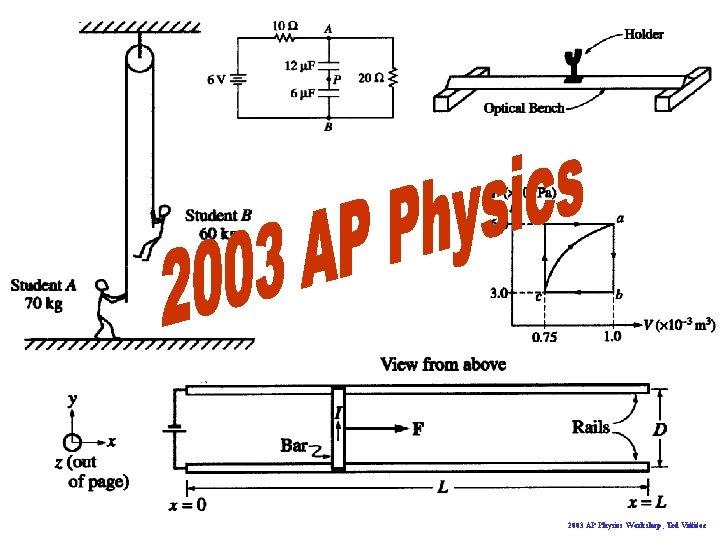 2003 AP Physics Workshop, Ted Vittitoe 