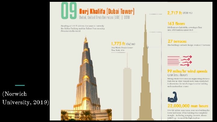 (Norwich University, 2019) 