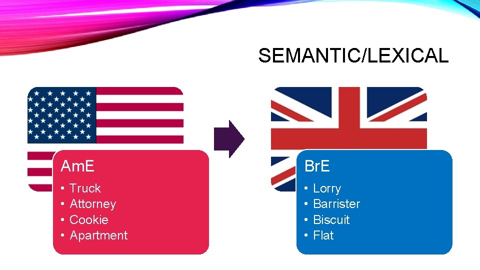 SEMANTIC/LEXICAL Am. E Br. E • • Truck Attorney Cookie Apartment Lorry Barrister Biscuit