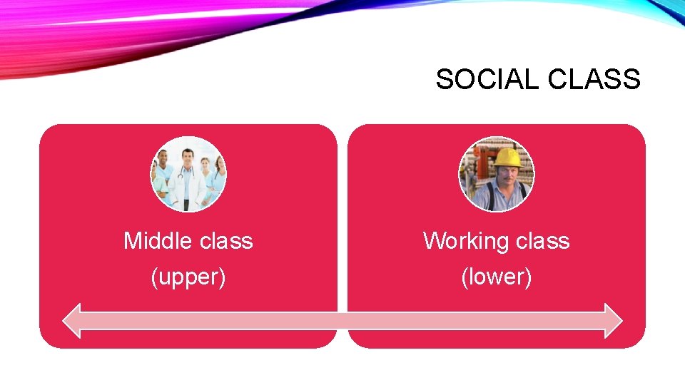 SOCIAL CLASS Middle class Working class (upper) (lower) 
