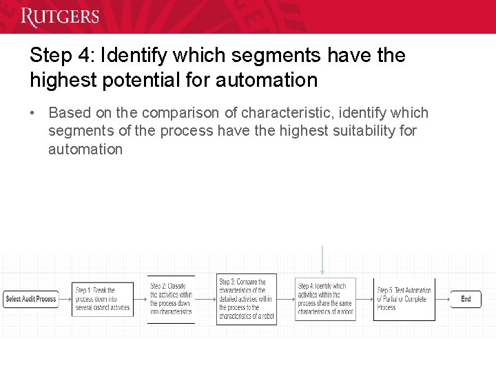 Step 4: Identify which segments have the highest potential for automation • Based on