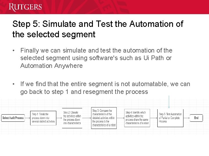 Step 5: Simulate and Test the Automation of the selected segment • Finally we