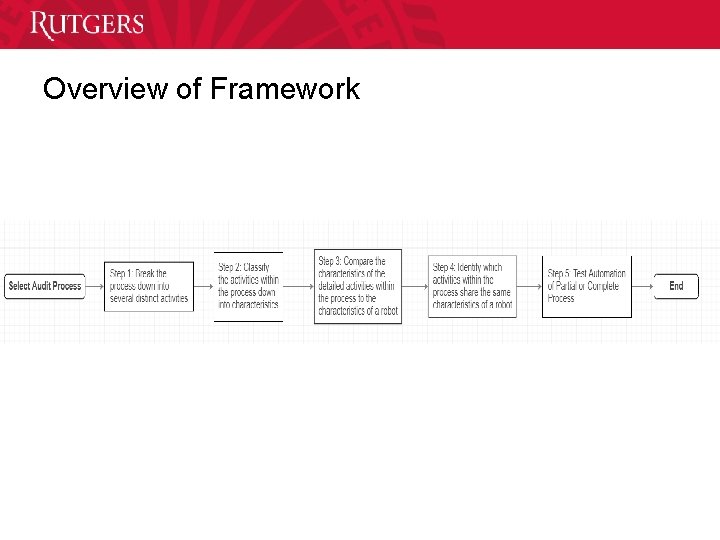 Overview of Framework 