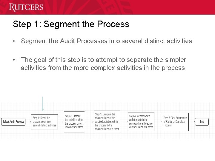 Step 1: Segment the Process • Segment the Audit Processes into several distinct activities