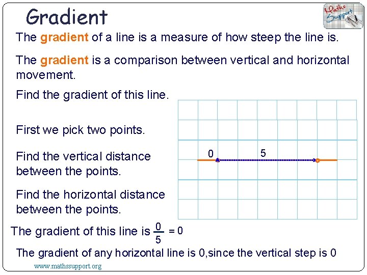 Gradient The gradient of a line is a measure of how steep the line