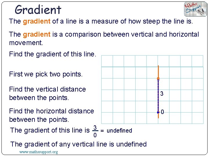 Gradient The gradient of a line is a measure of how steep the line