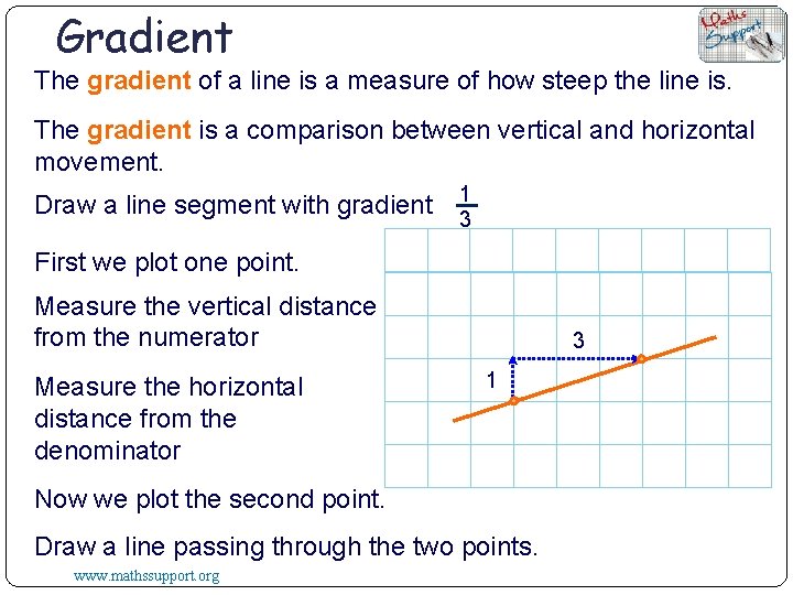 Gradient The gradient of a line is a measure of how steep the line