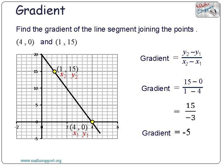 Gradient Find the gradient of the line segment joining the points. (4 , 0)