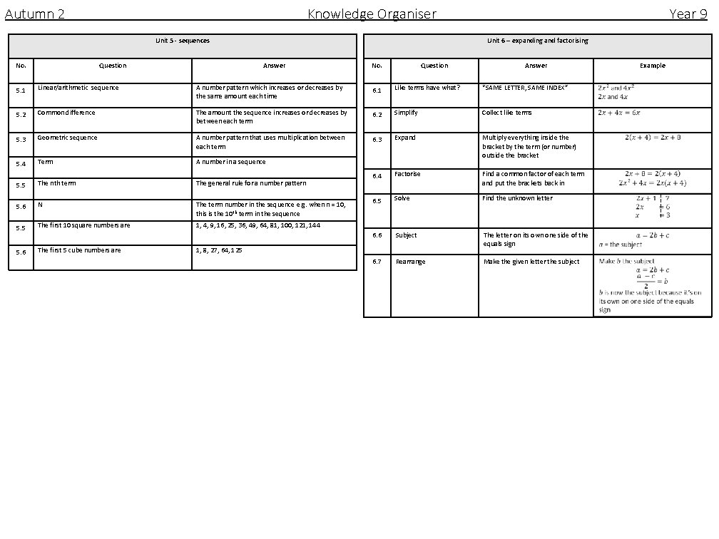 Autumn 2 Knowledge Organiser Unit 5 - sequences No. Question Year 9 Unit 6 Autumn 2 Knowledge Organiser Unit 5 - sequences No. Question Year 9 Unit 6
