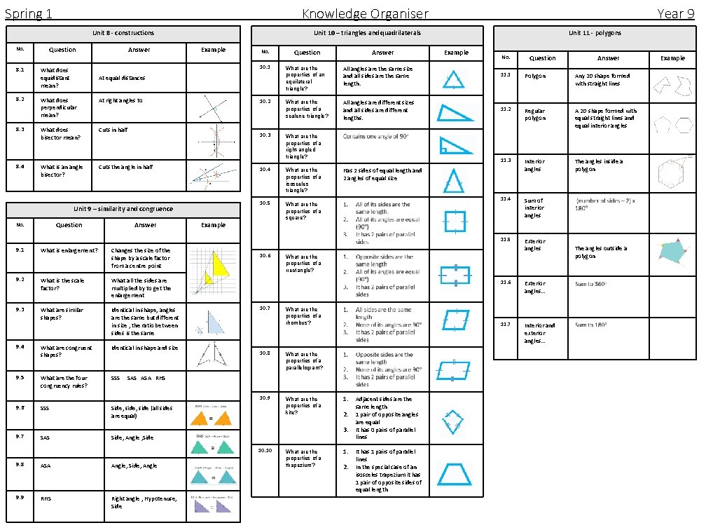 Spring 1 Knowledge Organiser Unit 10 – triangles and quadrilaterals Unit 8 - constructions Spring 1 Knowledge Organiser Unit 10 – triangles and quadrilaterals Unit 8 - constructions