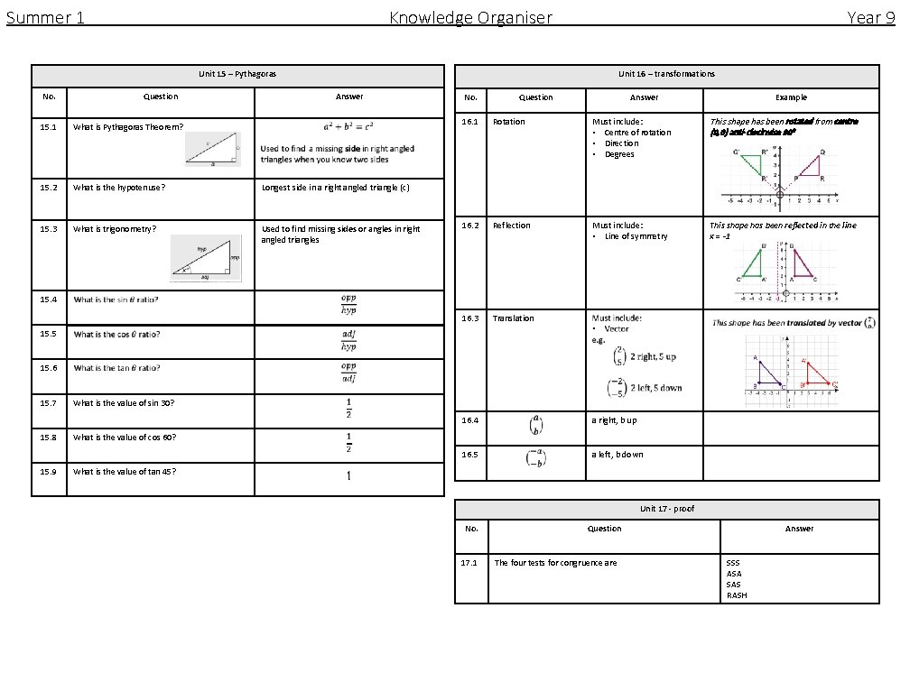 Summer 1 Knowledge Organiser Year 9 Unit 16 – transformations Unit 15 – Pythagoras Summer 1 Knowledge Organiser Year 9 Unit 16 – transformations Unit 15 – Pythagoras