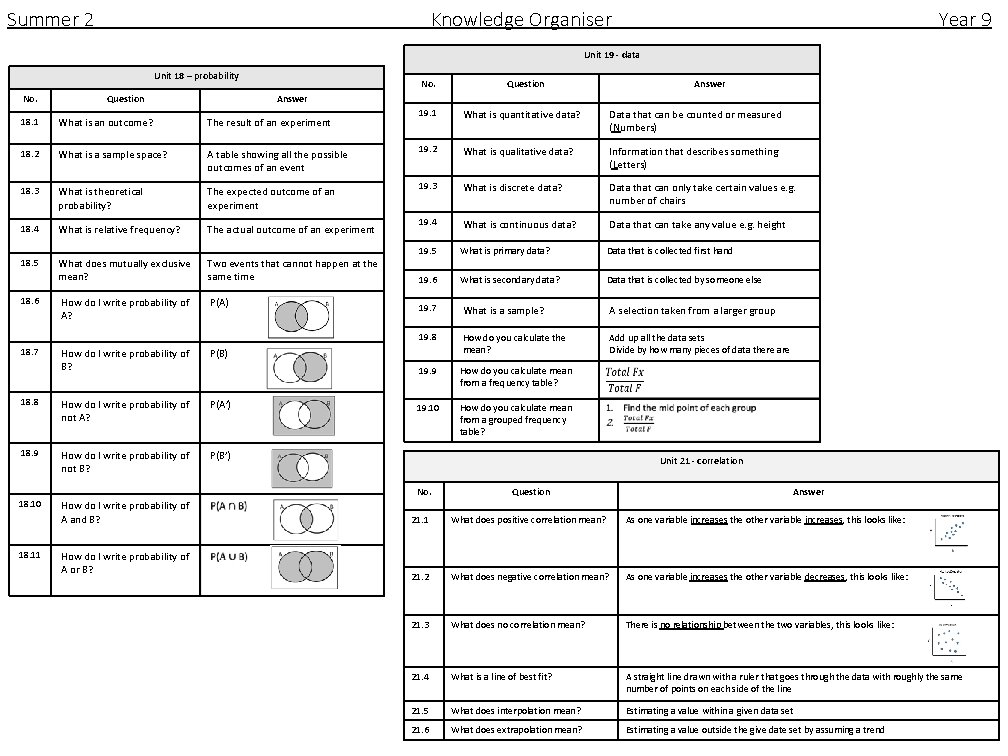 Summer 2 Knowledge Organiser Year 9 Unit 19 - data Unit 18 – probability Summer 2 Knowledge Organiser Year 9 Unit 19 - data Unit 18 – probability