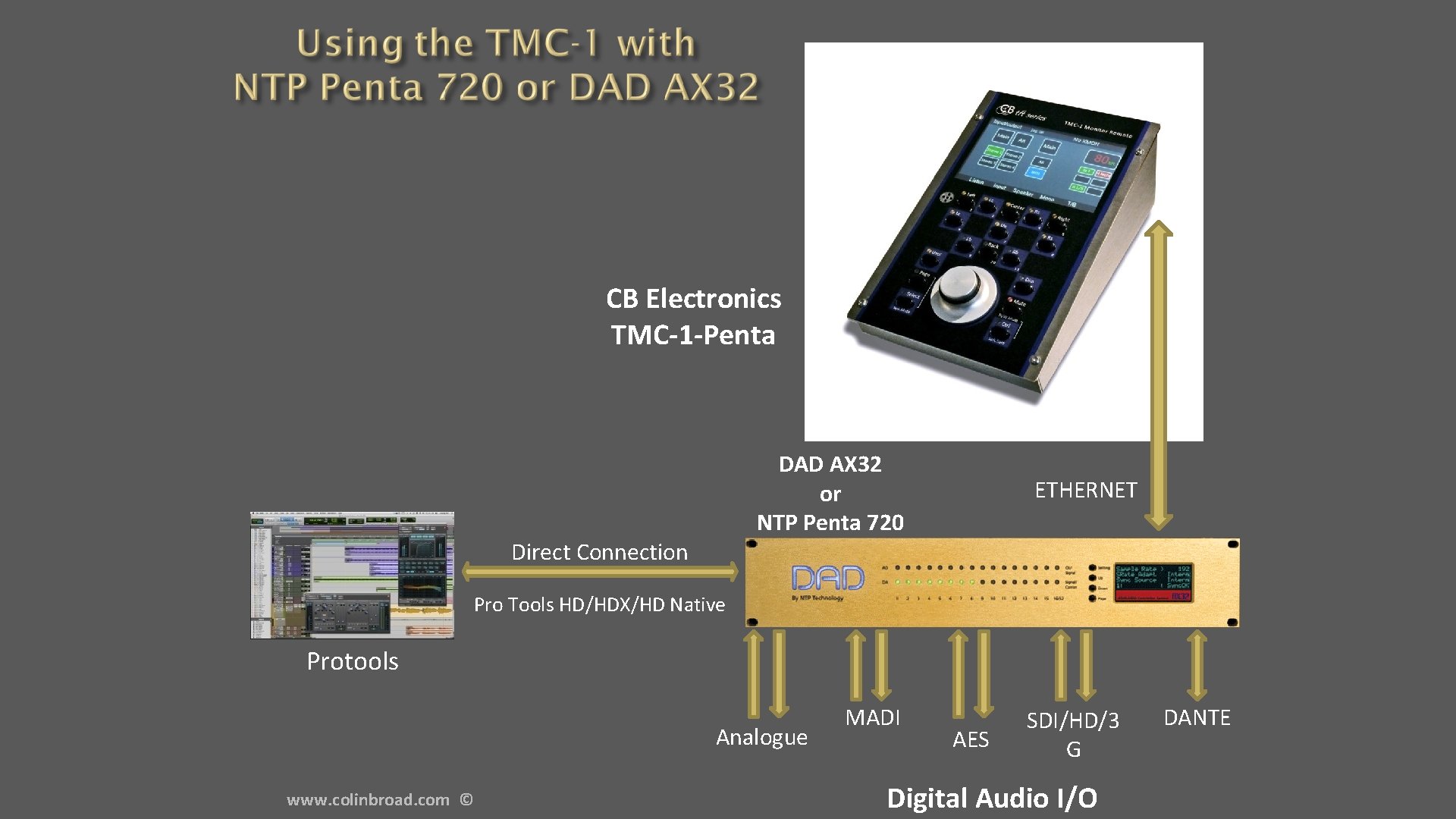 CB Electronics TMC-1 -Penta DAD AX 32 or NTP Penta 720 Direct Connection ETHERNET