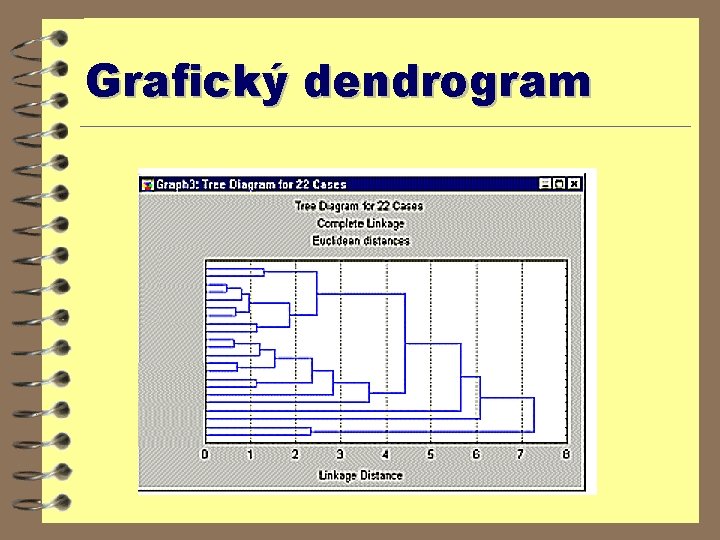 Grafický dendrogram 