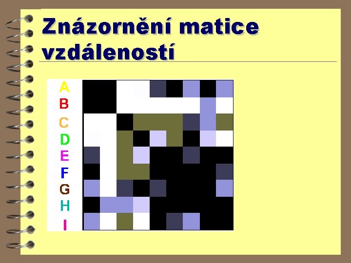 Znázornění matice vzdáleností 