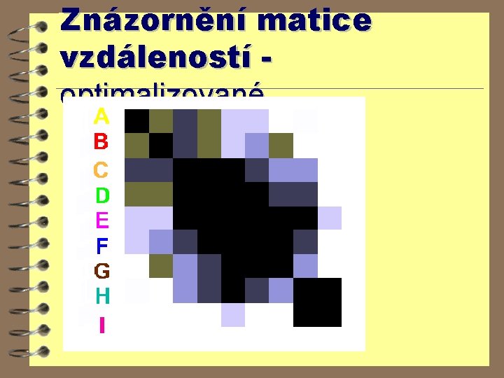 Znázornění matice vzdáleností optimalizované 