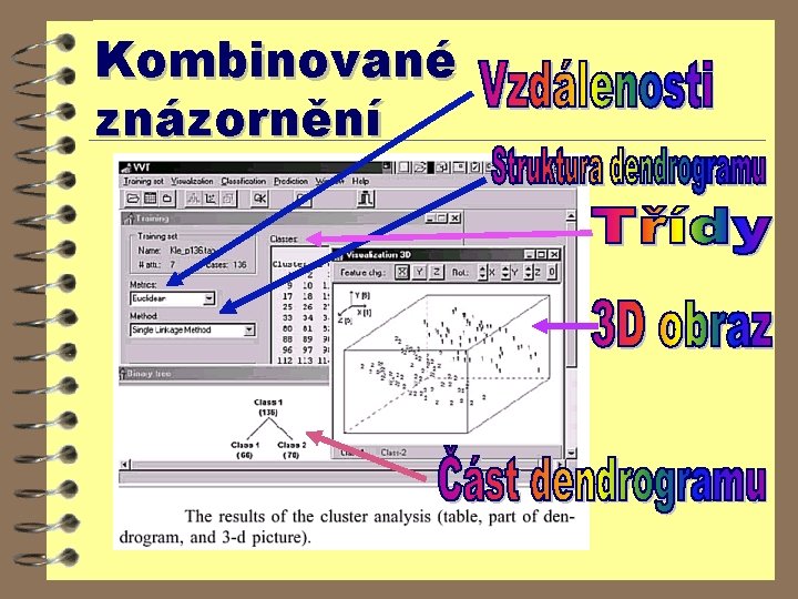 Kombinované znázornění 