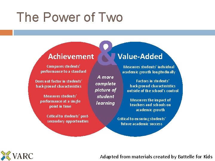 The Power of Two Achievement Compares students’ performance to a standard Does not factor