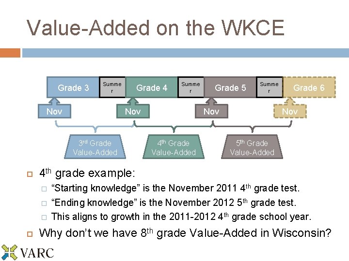 Value-Added on the WKCE Grade 3 Summe r Nov Grade 4 Nov 3 rd