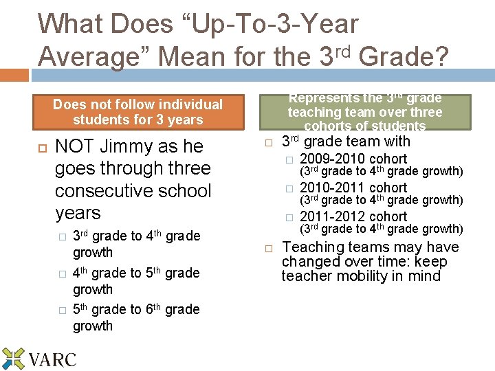 What Does “Up-To-3 -Year Average” Mean for the 3 rd Grade? Represents the 3