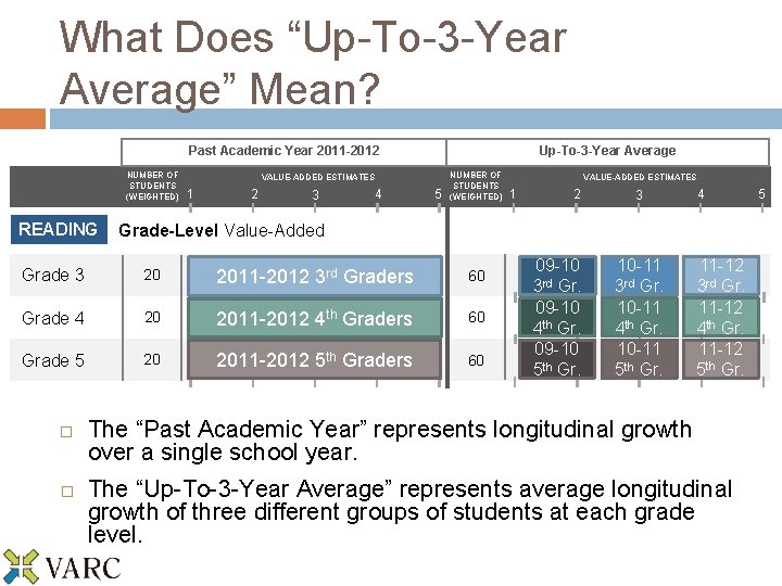 What Does “Up-To-3 -Year Average” Mean? Past Academic Year 2011 -2012 NUMBER OF STUDENTS