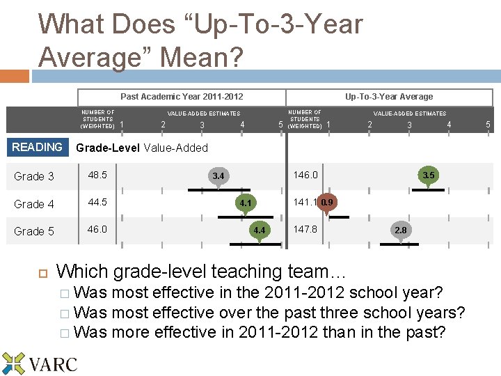 What Does “Up-To-3 -Year Average” Mean? Past Academic Year 2011 -2012 NUMBER OF STUDENTS